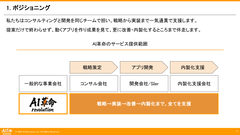 AI革命サービス紹介資料 - ポジショニング